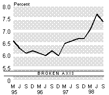 unemployment rate.gif - 2726 Bytes